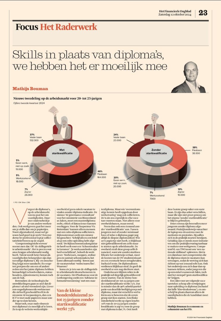 Plaatje skills FD (Large)